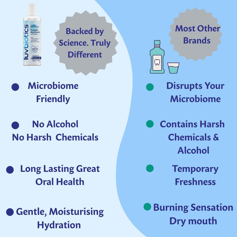 Luvbiotics Probiotic Mouthwash with Xylitol Original Mint 500ml Alcohol Fluoride Free