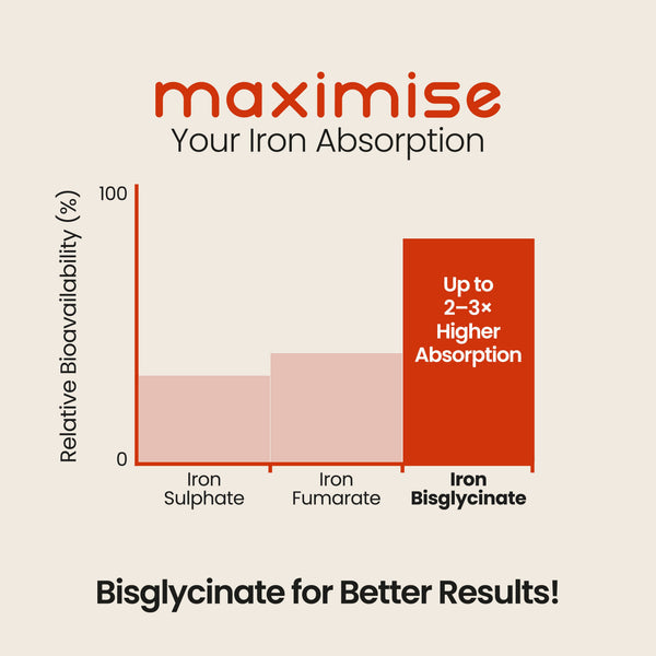 Vitabright Gentle Chelated Iron Bisglycinate Non Constipating 28mg Vegan 180 Tablets