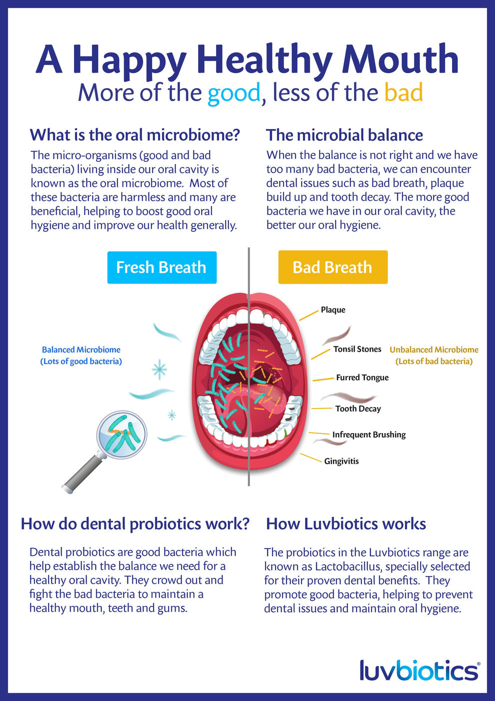 Luvbiotics Dental Probiotic Lozenges 30 Tablets Oral Microbiome Gum Health
