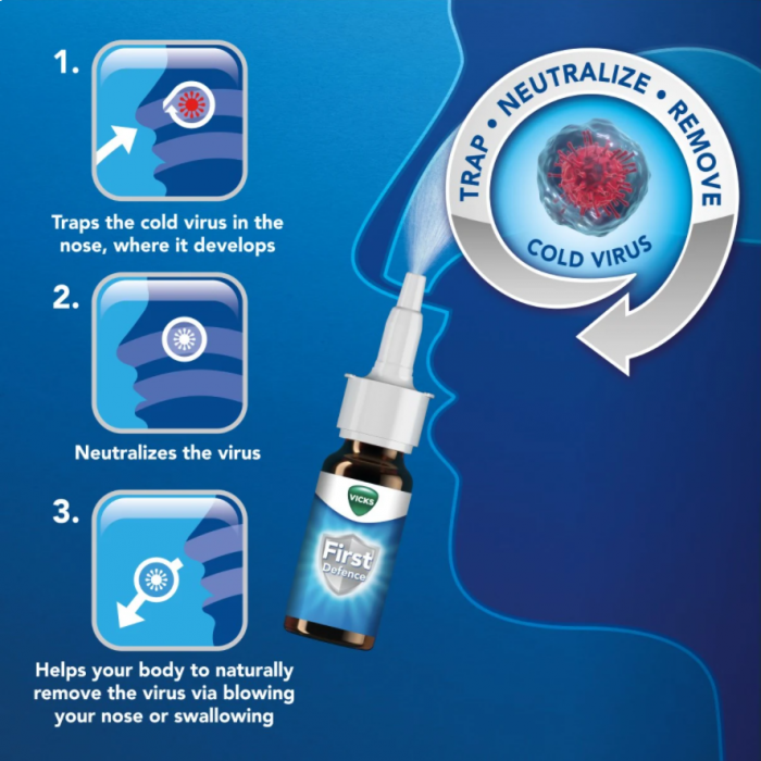 Vicks First Defence Nasal Spray 15ml Cold Flu Virus Protection